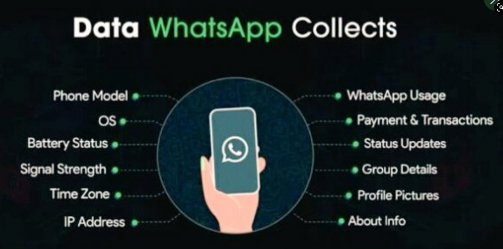 Whatsapp new Term and Privacy update 2021