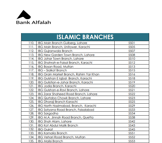 bank alfalah islamic banking