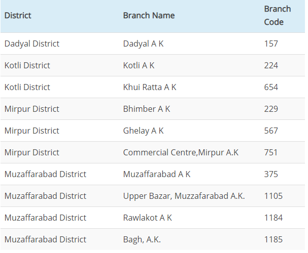 ubl bank branches list