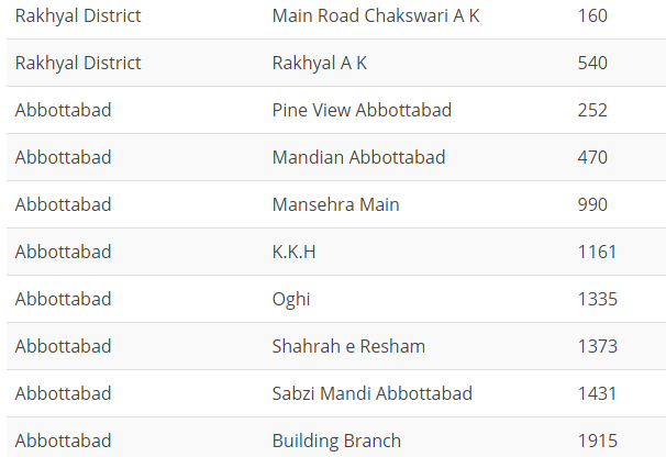 List of Bank Branches To Remain Open On Saturday: