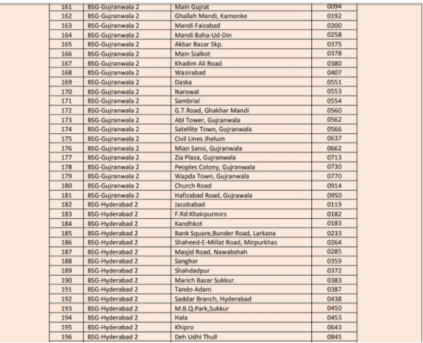 List of Bank Branches To Remain Open On Saturday: