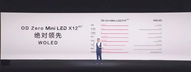 TCL Introduces The World’s Thinnest X12 8K Mini-LED Smart Screen with up to 2000nits Brightness