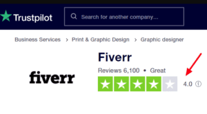 Fiver Review importance