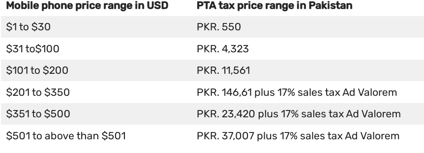 PTA Tax Calculator for CNIC