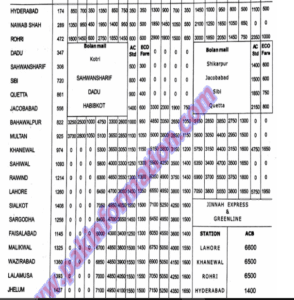 Pakistan_Railway_timetable